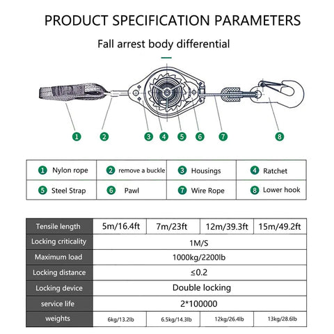 Diagram of Beefed Up Heavy Duty Self Retracting Lifeline Fall Protection For Working At Height, 1000kg load, detailing components.