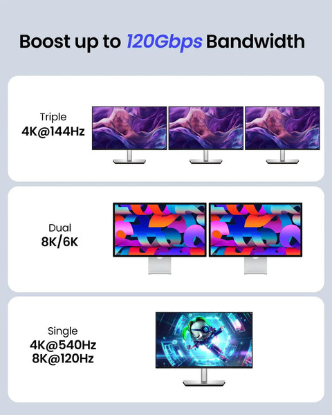 Crazy Fast USB4 Cable for Thunderbolt 5, 80Gbps Data Transfer, 4 Ft Length, 240W Power Delivery, USB-IF Certified, Bidirectional High Speed Link for Mac PC and Studio Gear showing triple 4K@144Hz