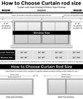 Diagram illustrating how to choose curtain rod size based on window measurements and overlap.