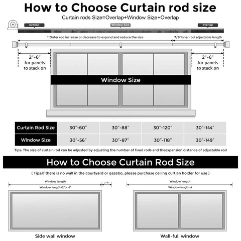 Diagram illustrating how to choose curtain rod size based on window measurements and overlap.