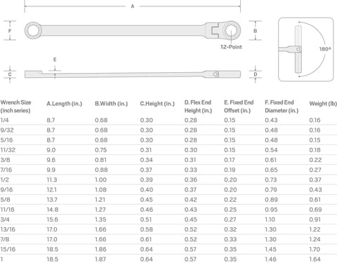 Diagram of Seven Sixteenth Inch Long Fixed And Ratcheting Box End Wrench With Dual Head 12 Point Flex Head And Fixed Head