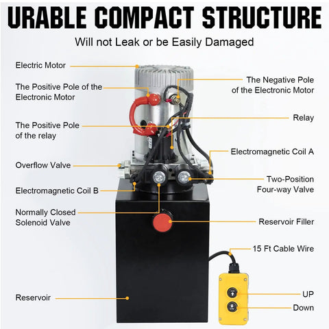 Heavy Duty 12V DC Hydraulic Power Unit with diagram highlighting components like electric motor, relay, and reservoir