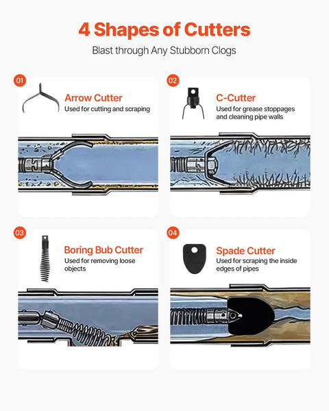 Auto Feed Drain Cleaner On Wheels With 100 Ft Cable For 2 To 6 Inch Pipes, Portable Sewer Snake Auger features four shapes of cutters