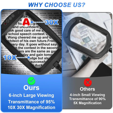 Comparison of Ultra Large Magnifying Glass With Light And Stand For Reading And Crafts, 7 Inch Desk Magnifier With 10X And 30X Lenses