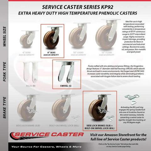 Rock Solid Extra Heavy Duty Swivel Caster Set With Hella Durable High Temp Phenolic Wheels on display, showing various sizes and capacities.