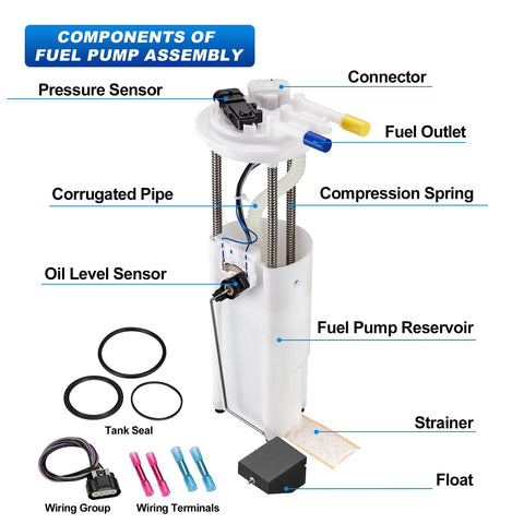 Diagram of Buick LeSabre Park Avenue Cadillac DeVille Seville Fuel Pump Assembly Replacement 2000-2005 1998-2005 1998-2004 Fits 3.8L V6 And 4.6L V8 Replaces E3518M with labeled components