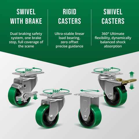 Badass Heavy Duty Swivel Caster Wheels 3 Inch Polyurethane Tread Steel Core 1400 Lb Capacity Non Marking industrial wheels with swivel and rigid designs.