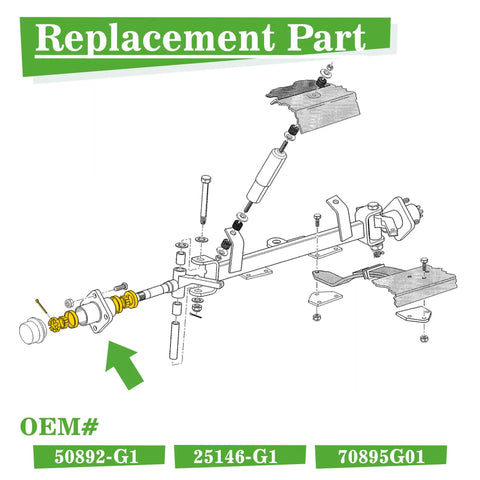 Top Tier Golf Cart Front Wheel Hub Bearing And Oil Seal Repair Kit For Ezgo Txt 1976 Up diagram showing parts, includes OEM numbers.