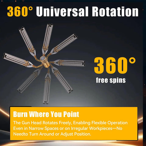 Triple Flame Turbo Torch Head With High Output Heat 360° rotation feature showcasing multi-angle usage for welding and brazing