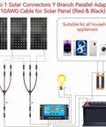 Solar Y Branch Connectors For Parallel Panel Wiring 1500V DC 30A PPO Material 3 To 1 Parallel Adapter For Solar Panels One Pair M FFF F MMM Y Branch Bundle with three panels and appliances setup.