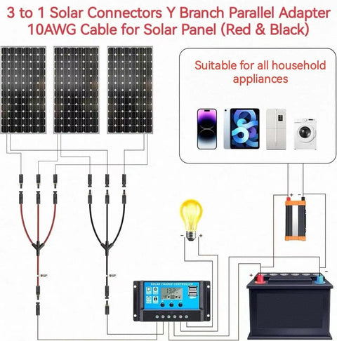 Solar Y Branch Connectors For Parallel Panel Wiring 1500V DC 30A PPO Material 3 To 1 Parallel Adapter For Solar Panels One Pair M FFF F MMM Y Branch Bundle with three panels and appliances setup.