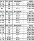 Chart of Four Piece One Half Inch Shank Indexable Boring Bar Set With Ten TCMT110204 Carbide Inserts, detailing shank sizes