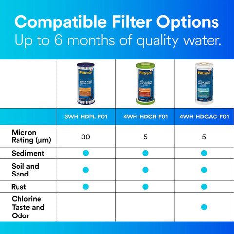 Comparison chart showing compatible water filter options including Large Capacity Whole House Grooved Replacement Water Filter 4WH-HDGR-F01