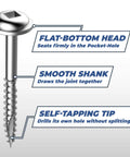 Zinc Pocket Hole Screws 1 1/4 Inch Coarse Thread Maxi Loc Head Indoor 250 Count for DIY woodworking detailing head, shank, tip features