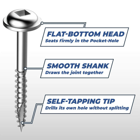 Zinc Pocket Hole Screws 1 1/4 Inch Coarse Thread Maxi Loc Head Indoor 250 Count for DIY woodworking detailing head, shank, tip features