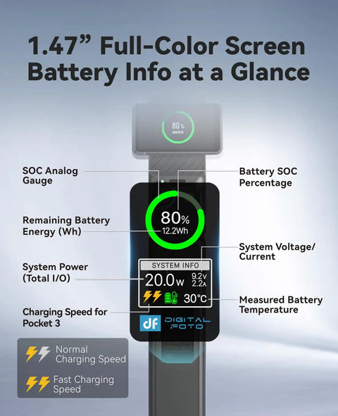 Pocket 4 By 3 Battery Grip With 20W Fast Charging For DJI Pocket 3 Xtra Muse, LCD Full Color Display showing battery info