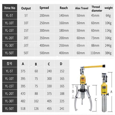 Heavy Duty Hella Strong Hydraulic Gear Puller For Wheel Bearings And Hub Extraction 5 Ton Capacity specifications chart