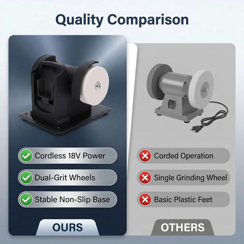 Quality comparison of Kick Some Rust Off With This Cordless Mini Bench Grinder Featuring Dual Coarse And Fine Grind Wheels Li Battery Powered
