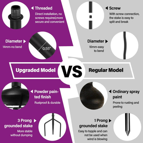 Comparison chart between upgraded 55 Inch Adjustable Outdoor Garden Torch Set with 3 Prong Grounded Stake and regular model