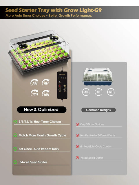 Seed Starter Tray With Full Spectrum LED Grow Light, 54-Cell Kit with humidity dome and auto timer for indoor plants