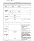 Specification sheet for a LiDAR sensor detailing weight, dimensions, communication interface, and other technical data.