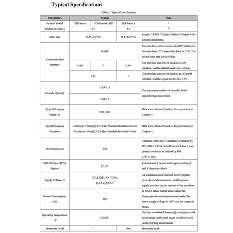 Specification sheet for a LiDAR sensor detailing weight, dimensions, communication interface, and other technical data.