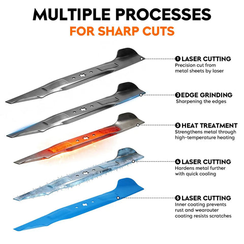 Four stages of manufacturing High Lift 46 Inch Mower Blades 2 Pack For Cub Cadet ZT1 46 Xt1 Lt Xt2 Lx 46 EFI FAB LTX Series