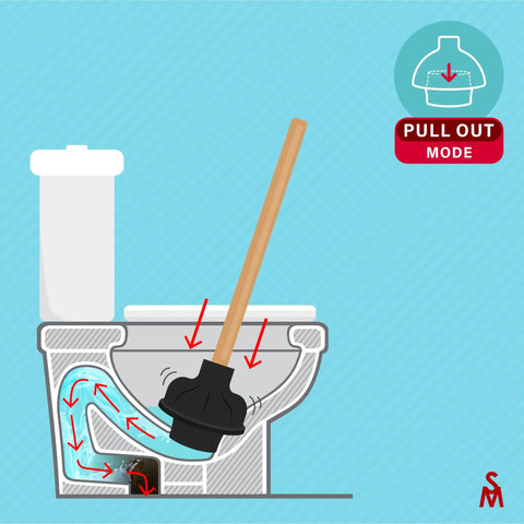 Diagram of Beefy Heavy Duty Toilet Plunger With Solid Wood Handle And Double Thrust Rubber Cup 22 Inch Built For Commercial Grade Use