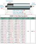 Top Shelf Five Piece Stainless Steel Roller Set For Diy And Commercial Uses Featuring Galvanized End Caps And Hella Tough Erosion Guard dimensions and specifications.