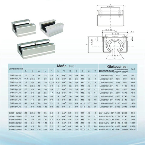 SBR16 Linear Rail Kit Including Two 400 Mm Shafts And Four Precision Carriage Bearing Blocks technical drawing and dimensions.