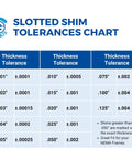 Slotted Shim Tolerances Chart showing thickness tolerances for Pro Grade Stainless Steel Slotted Shim Kit 3x3 Inch Size B Pack Of 130 Shims With 0.001 To 0.125 Inch Thicknesses 304 Stainless Rust Resistant With 0.8x1.8 Inch Slot For Precise Alignment.
