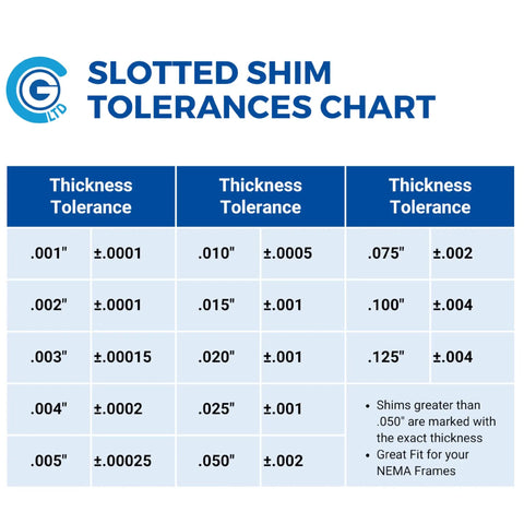 Slotted Shim Tolerances Chart showing thickness tolerances for Pro Grade Stainless Steel Slotted Shim Kit 3x3 Inch Size B Pack Of 130 Shims With 0.001 To 0.125 Inch Thicknesses 304 Stainless Rust Resistant With 0.8x1.8 Inch Slot For Precise Alignment.