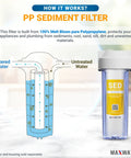 Diagram showing 10 Inch By 2.5 Inch 5 Micron Sediment Filter Cartridge For Whole House Water Systems Melt Blown Filtration process.