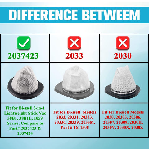 Comparison of filters, Replacement Filters For 3 In 1 Lightweight Stick Vac Fits 38B1 Series And 1059 Models 38B11 38B12 38B13