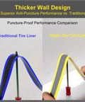 Self Adhesive Bike Tire Liner 40mm Anti Puncture Protector For 26, 27.5, 29 Inch MTBs And E Bikes comparison image