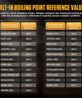 Built-in boiling point reference values for coolant brands to assess antifreeze health quickly. Straight Up Accurate Coolant Boiling Point Tester With Bright Oled Display For Quick 30 Second Garage Checks To Nail Down Antifreeze Health In Any Car Cooling System Auto Shop Grade Diagnostics With Fast Readouts.