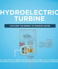 Hydroelectric turbine inside Top Shelf Water Powered Touchless Toilet Flush Valve with water-driven power generation.