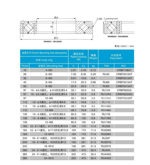 Diagram and specifications of Beefy Crossed Roller Bearings 1 Piece Set For Robot Arm And Turntable Rotary Bearing UUCC0P5 XRU1008