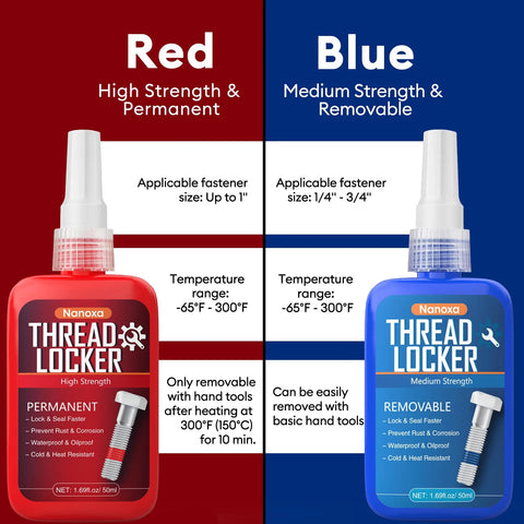 Front view: Nanoxa thread locker red high-strength permanent and blue medium-strength removable, 50 ml each.