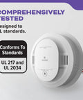 Top Shelf Rock Solid Hardwired Smoke And Carbon Monoxide Combo Detector Featuring Hella Fast Dual Sensing Tech visible with UL standards.