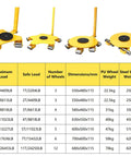Heavy Duty Machine Mover Dolly With 360 Degree Swivel Equipment Skates dimensions and load capacity chart for hauling furniture.