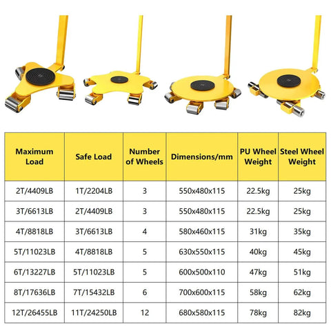 Heavy Duty Machine Mover Dolly With 360 Degree Swivel Equipment Skates dimensions and load capacity chart for hauling furniture.