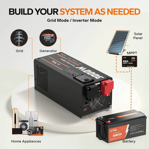 3000W Pure Sine Wave Inverter Charger With 9000W Peak, 12V DC To 120V AC, UPS Ready, LCD Remote, with grid and solar setup