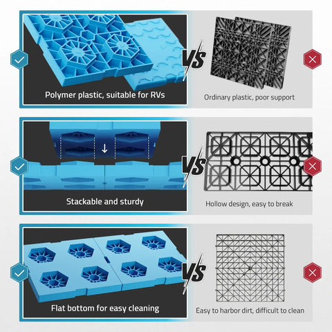 Comparison image showcasing Heavy Duty Rv Leveling Blocks 12 Pack With Velcro Straps features versus inferior models.