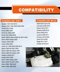 Compatibility list for radiator expansion tank cap replacement with GM and Buick models, image of installed coolant reservoir cap