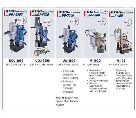 Heavy Duty Manual Feed Magnetic Drill With Beefy Horsepower Motor And Quick Reversing Shaft Made For Jetbroach Carbide Tipped Annular Cutters, various models displayed.