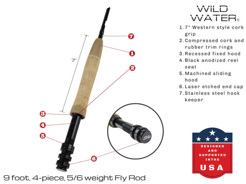 Diagram of Complete Fly Fishing Starter Kit With 9 Foot 4 Piece Graphite Rod In 5 Or 6 Weight Cork Handle Die Cast Aluminum Reel