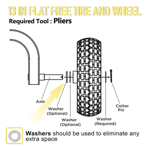 Diagram showing installation of 13 Inch Flat Free Replacement Tires For Carts And Wheelbarrows, includes washers and axle setup