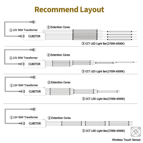 Diagram of Linkable 15 Foot CCT COB LED Light Bar Kit with 12 bars, tunable white 2700K-6500K, and smart transformer for slat walls.