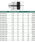 No Drama HSK63F Collet Chuck For CNC Woodworking Machines with specifications and dimensions for precise machining.